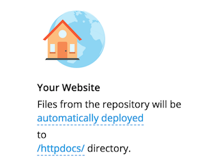 How to auto deploy Hugo website on Plesk Onyx